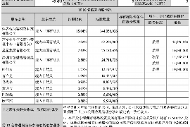 克东融资清欠服务